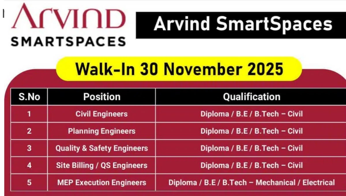 Arvind SmartSpaces Walk In Interview 2025
