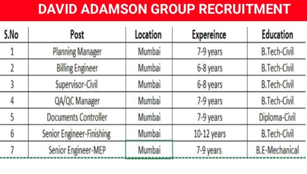 David Adamson Group Recruitment