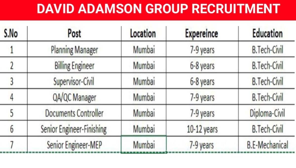 David Adamson Group Recruitment