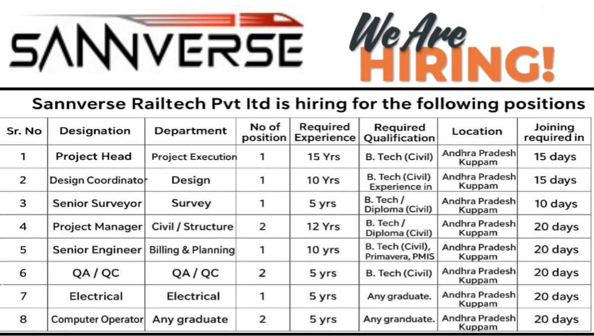 Sannverse Railtech Pvt Ltd Hiring