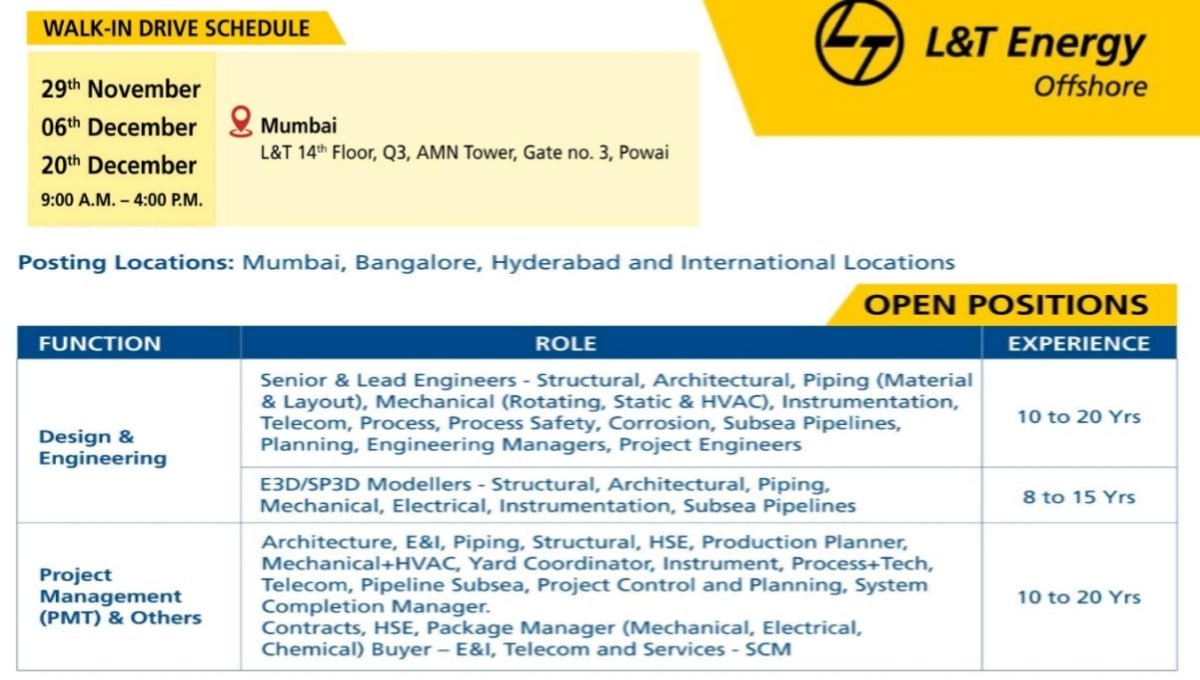 L&T Energy Mega Walk In Drive at Mumbai
