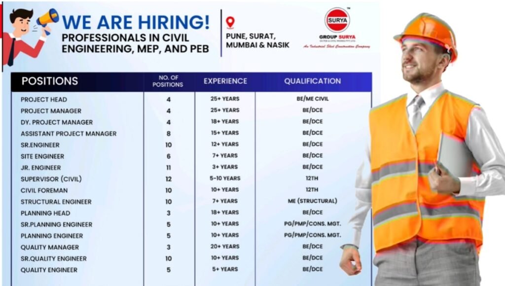 GS PEB & Civil Works Pvt Ltd Vacancies