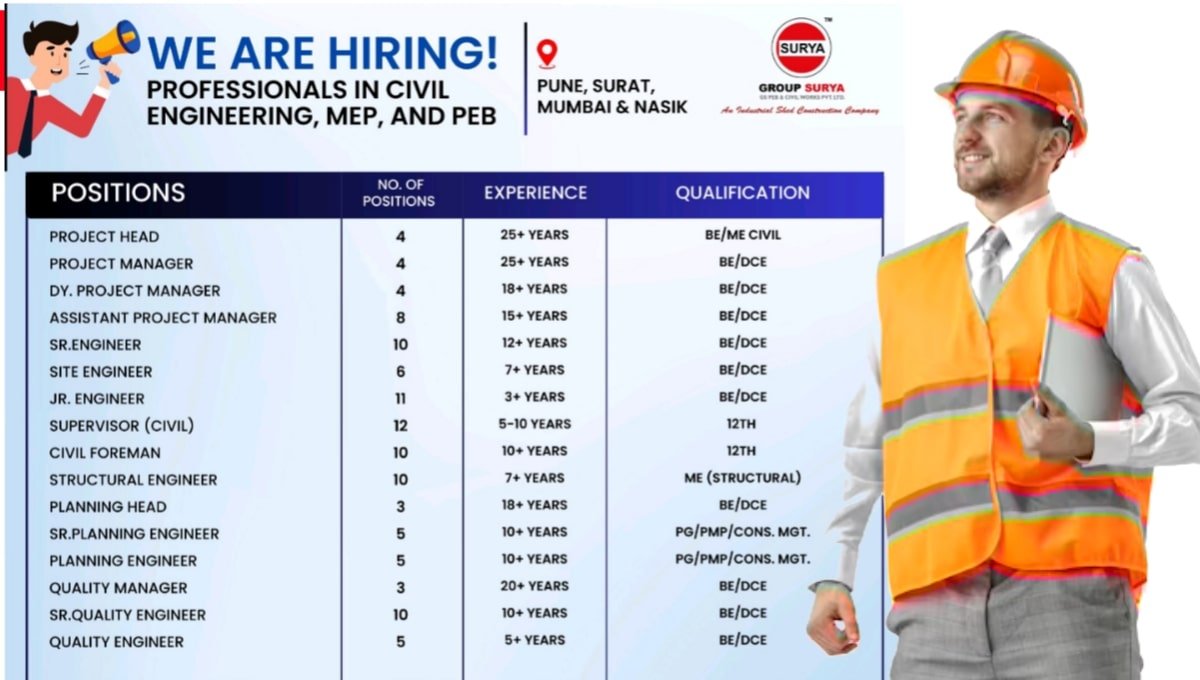GS PEB & Civil Works Pvt Ltd Vacancies
