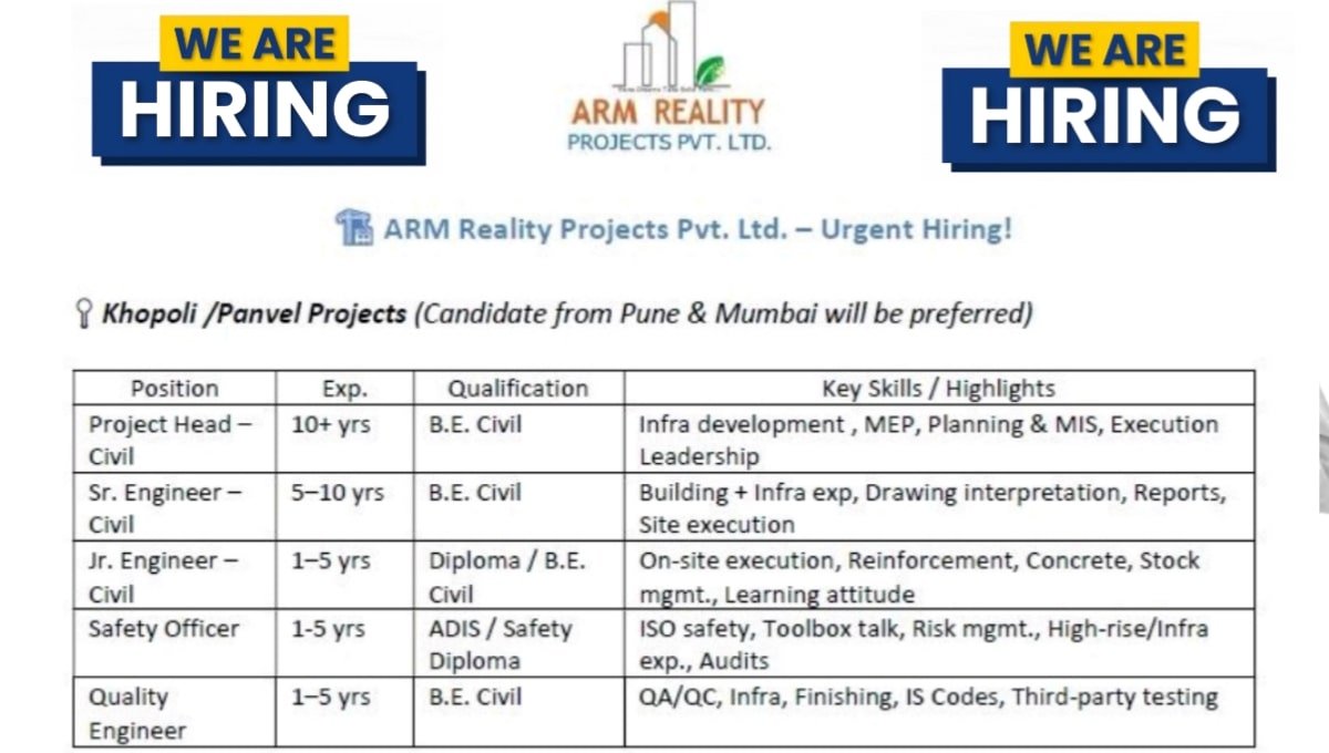 ARM Reality Projects Vacancy