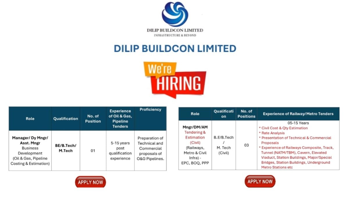 DBL Latest Job Vacancy