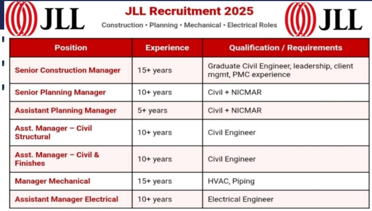 JLL Announces Vacancies