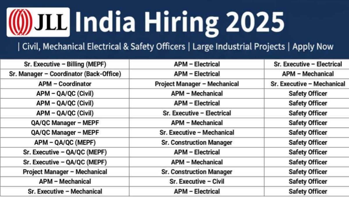 JLL Projects & Development Services Gujarat Recruitment 2025
