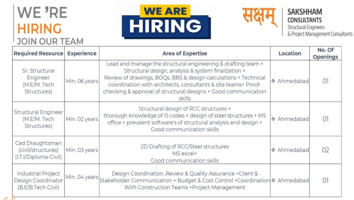 Sakshham Consultants Careers 2025