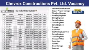 Chevrox Constructions Pvt Ltd Careers