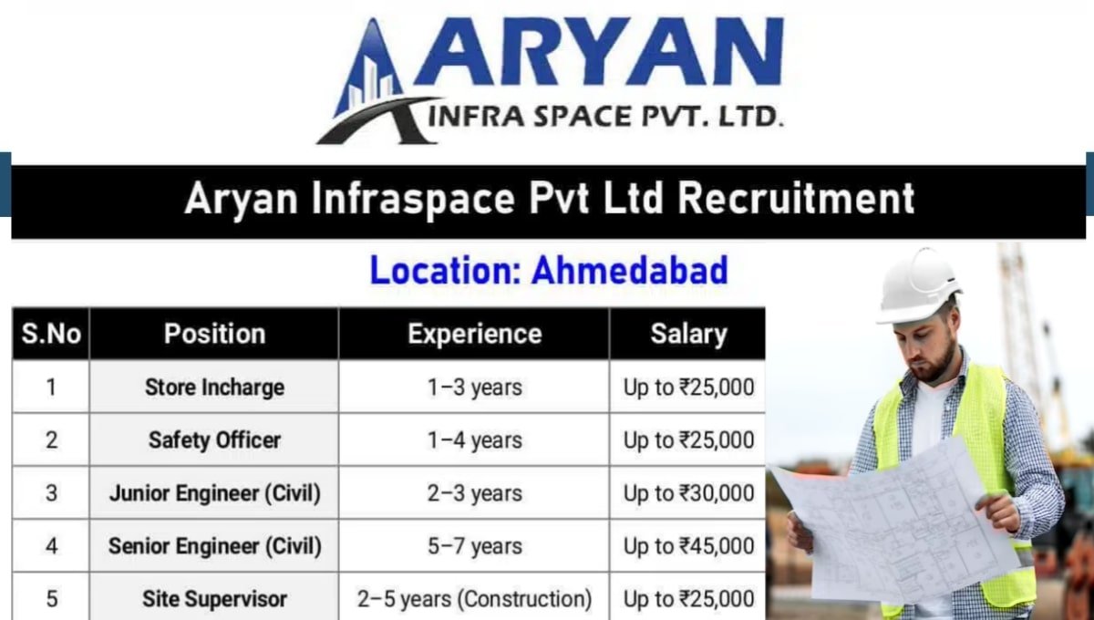 Aryan Infraspace Pvt Ltd Hiring