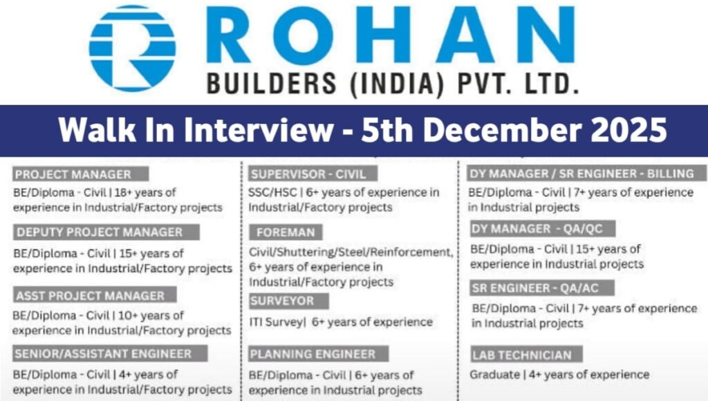 Rohan Builders Walk-In Interview