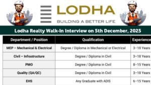 Lodha Group Recruitment