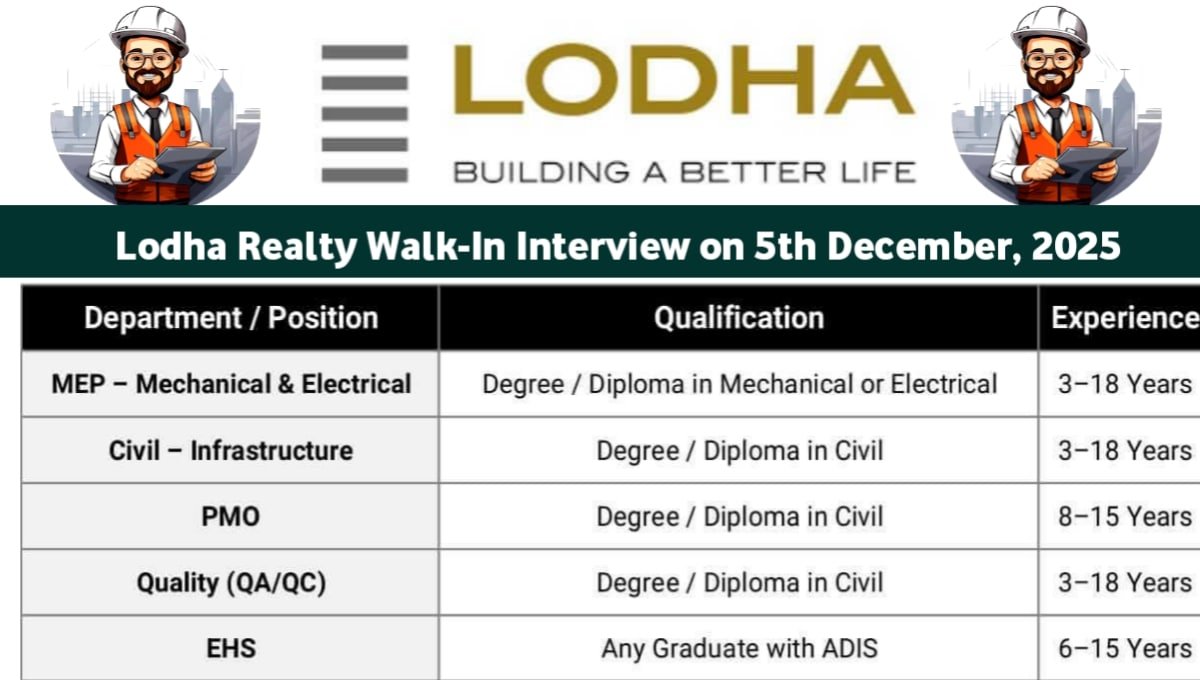 Lodha Group Recruitment