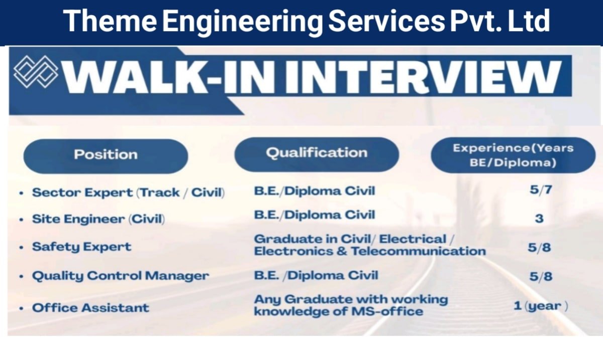 Theme Engineering Services Pvt Ltd Walk-In Drive