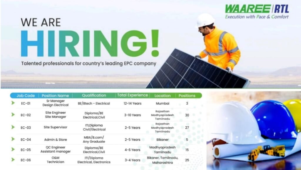 Waaree Renewable Technologies Ltd Vacancy