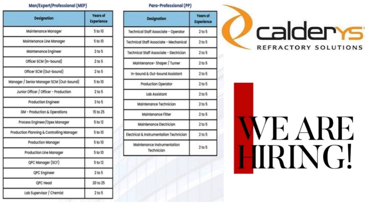 Calderys India Refractories Ltd Vacancy