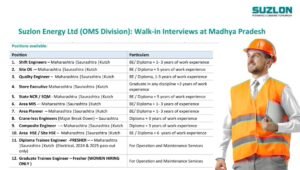 Suzlon Energy Ltd Walk-In Interviews at Madhya Pradesh
