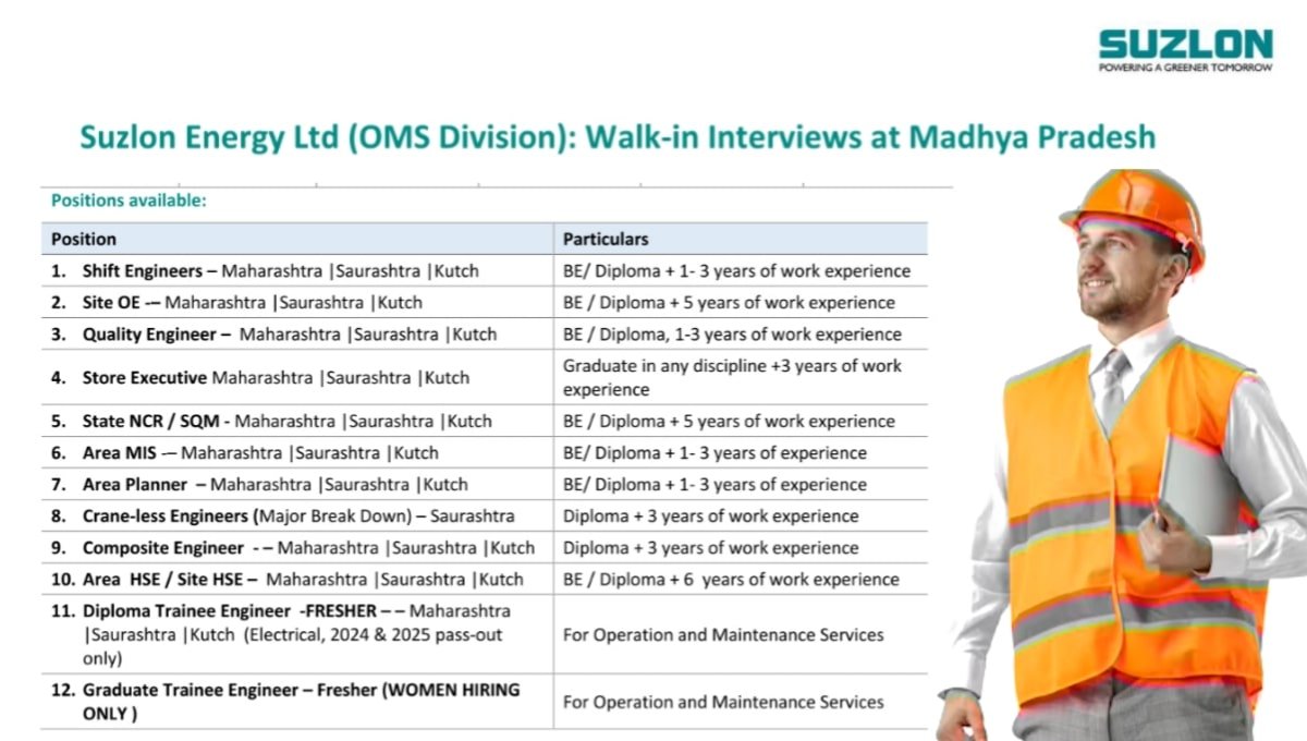 Suzlon Energy Ltd Walk-In Interviews at Madhya Pradesh