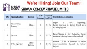 Shivam Condev Urgent Job Opening