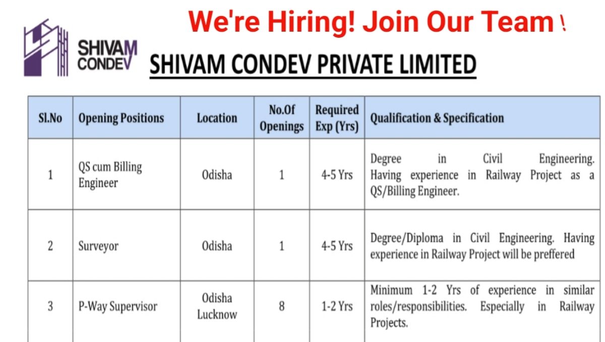 Shivam Condev Urgent Job Opening