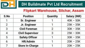 DH Buildmate Pvt. Ltd. Vacancy