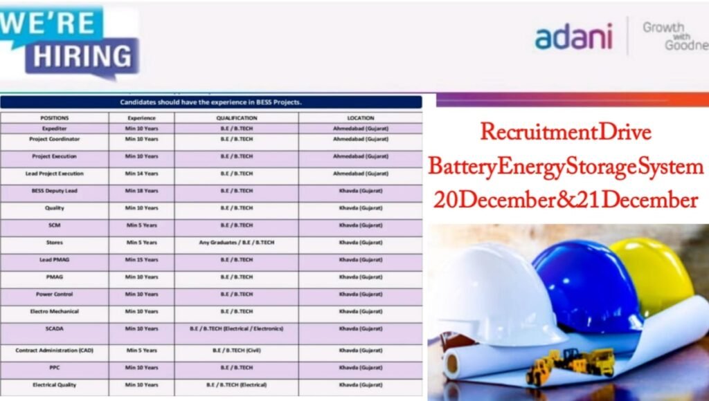 Adani Group Recruitment Drive