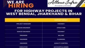 Allone Jufra Pvt Ltd Recruitment