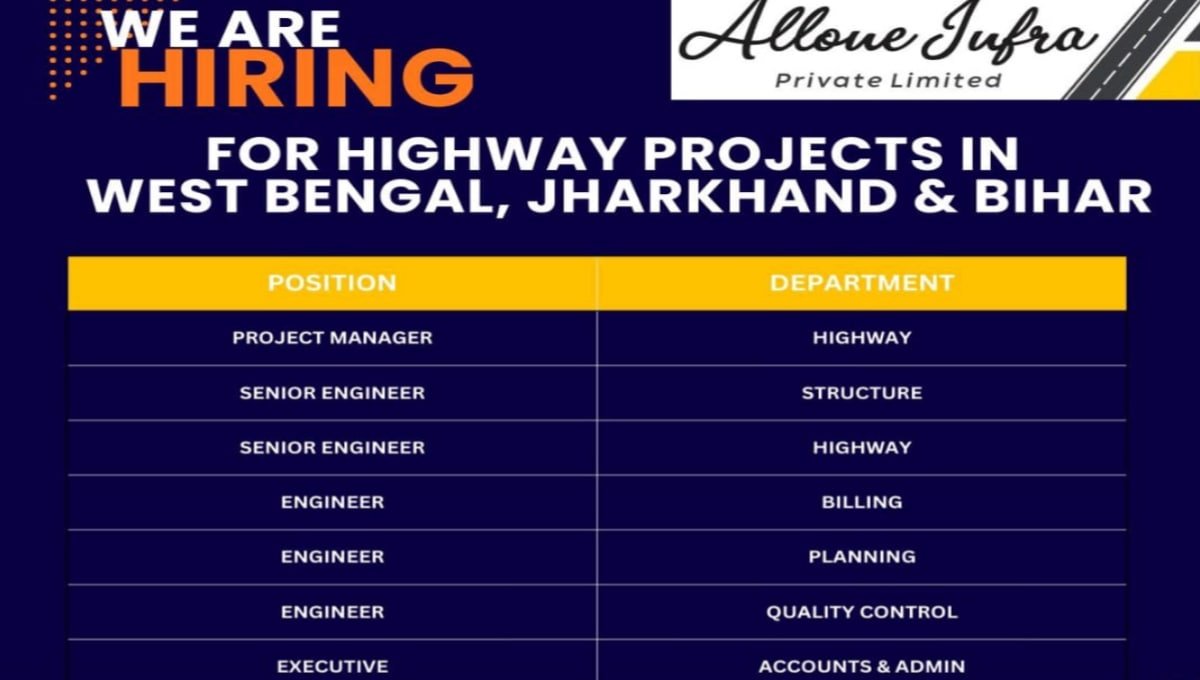 Allone Jufra Pvt Ltd Recruitment