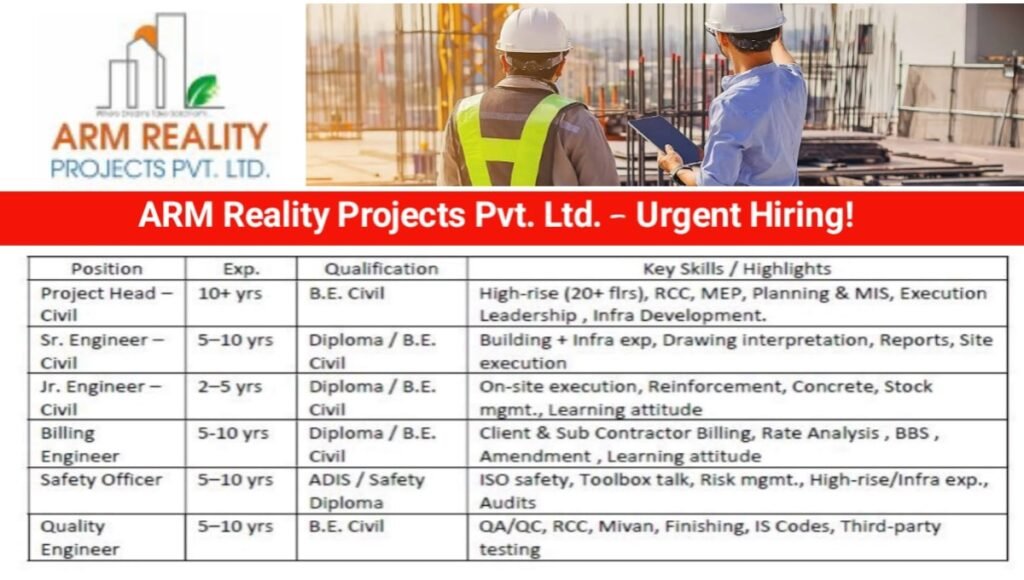 ARM Reality Projects Urgent Hiring