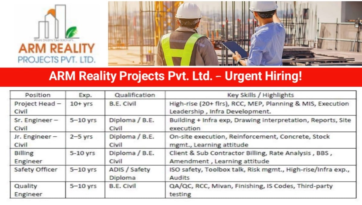 ARM Reality Projects Urgent Hiring