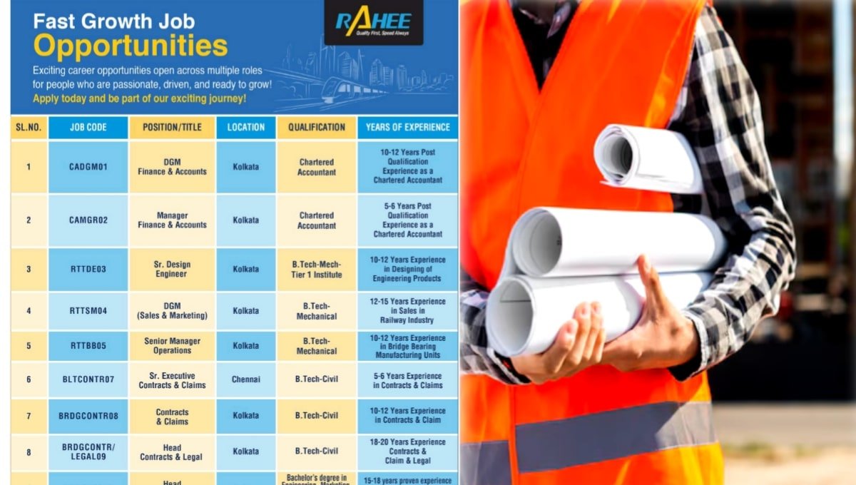 RAHEE Group Hiring 2025