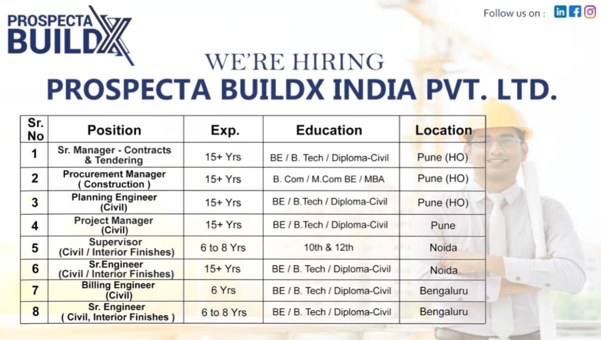 Prospecta Buildx India Pvt Ltd Hiring 2026
