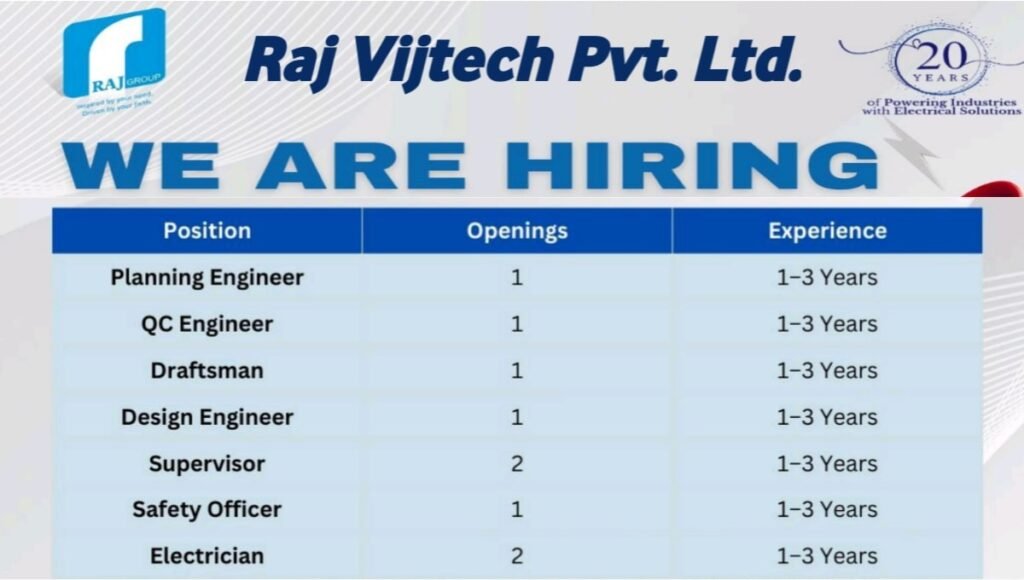 Raj Vijtech Pvt Ltd Recruitment