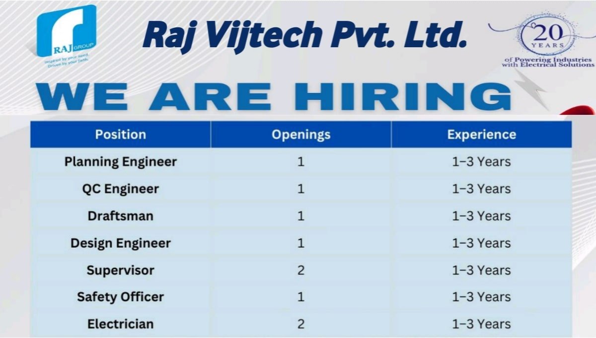 Raj Vijtech Pvt Ltd Recruitment
