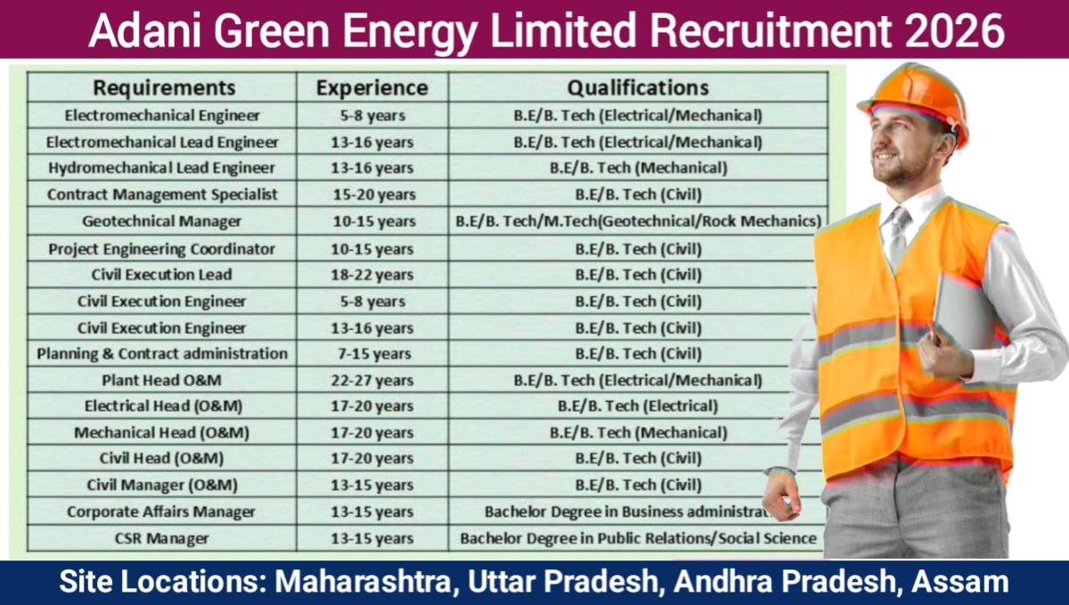 Adani Green Energy Ltd Recruitment Drive