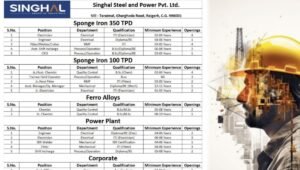 Singhal Steel and Power Pvt Ltd Recruitment 2025