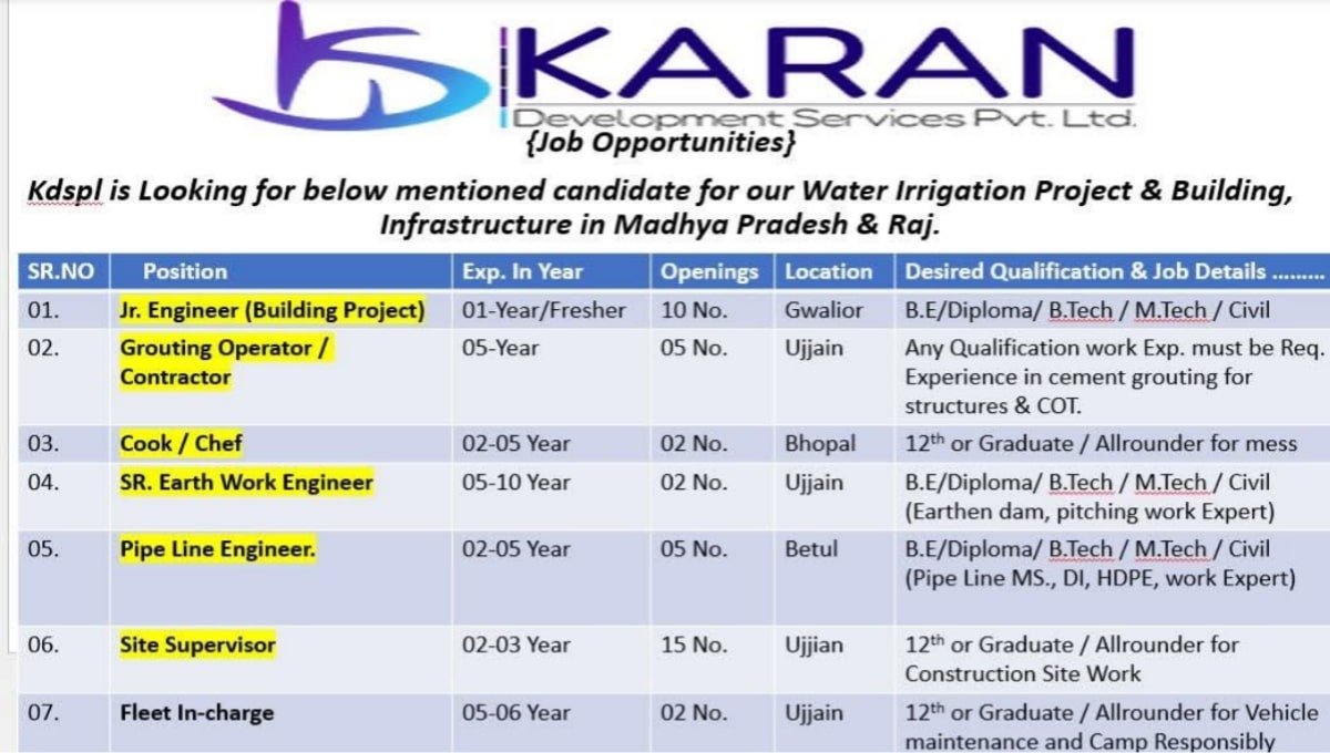 Karan Development Service Pvt Ltd Hiring 2026