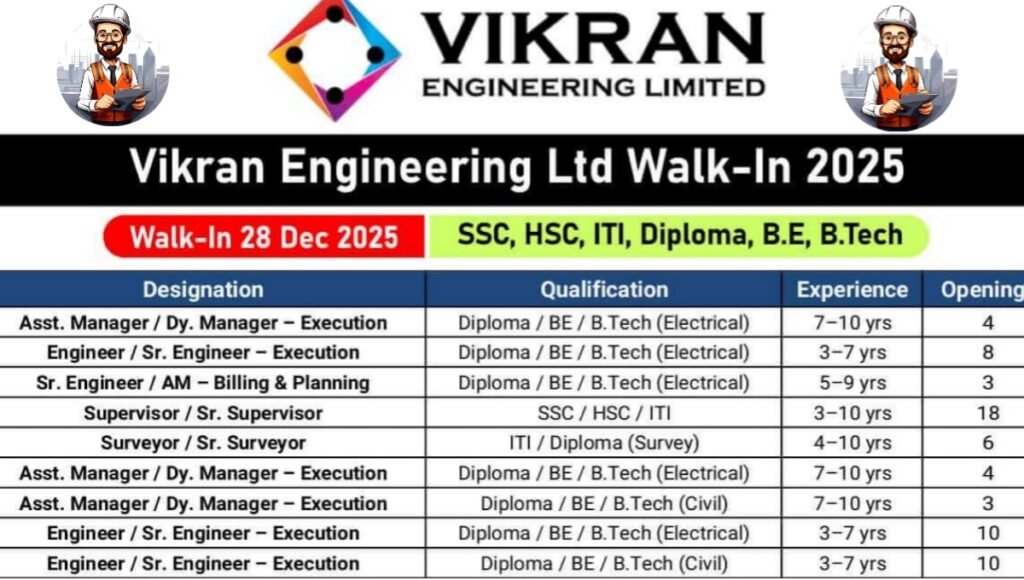 Vikran Engineering Limited Walk-In Interview