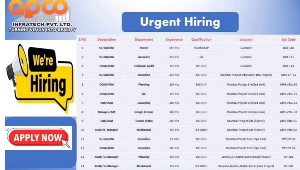 APCO Infratech Pvt Ltd Recruitment 2026