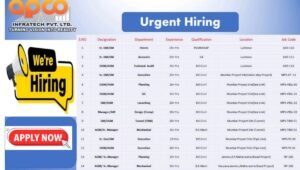 APCO Infratech Pvt Ltd Recruitment 2026