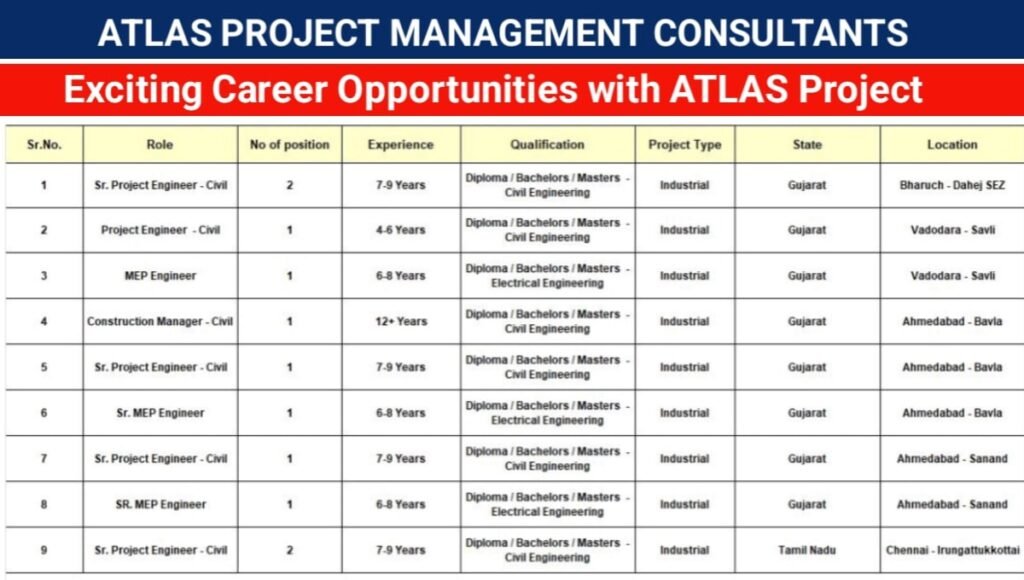 ATLAS Project Management Consultants Hiring 2026