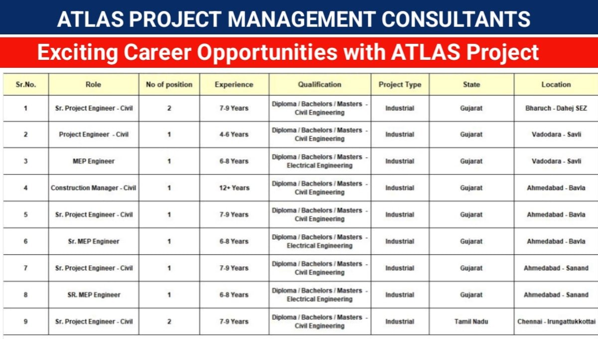 ATLAS Project Management Consultants Hiring 2026