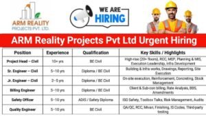 ARM Reality Projects Urgent Hiring