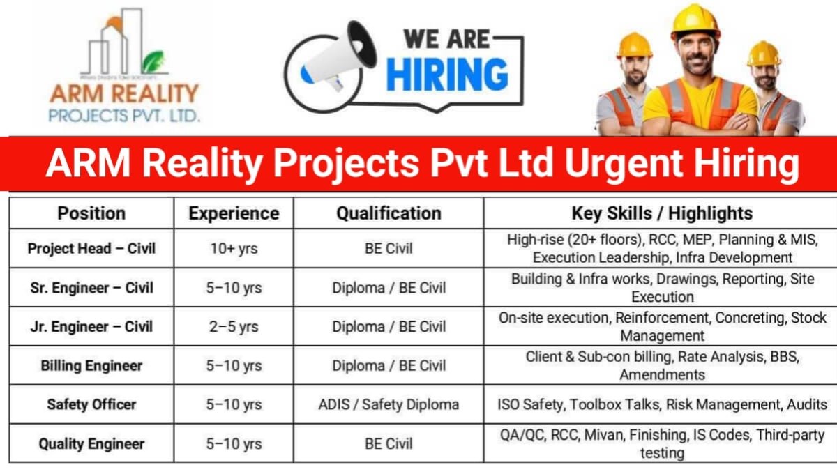 ARM Reality Projects Urgent Hiring