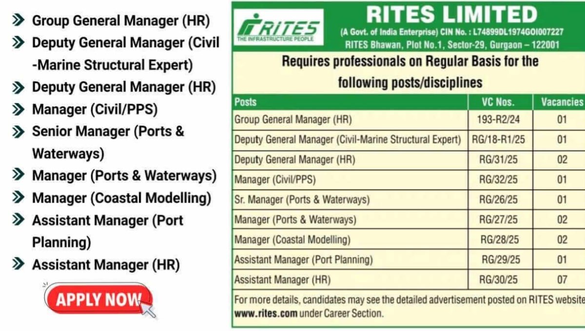 RITES Limited Careers 2025