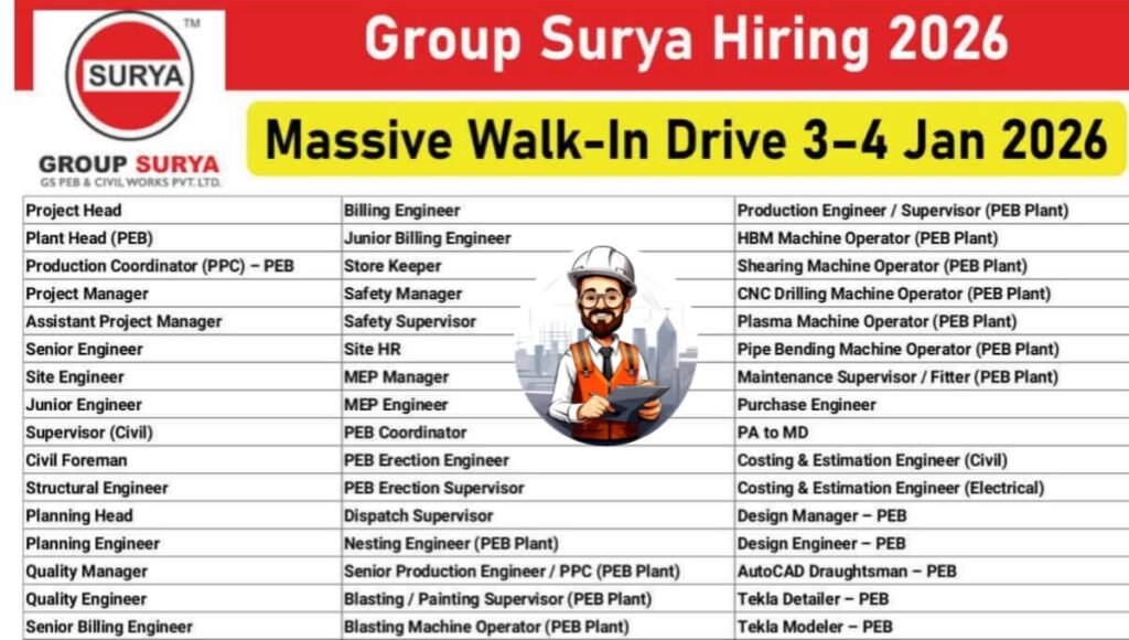 Group Surya Careers