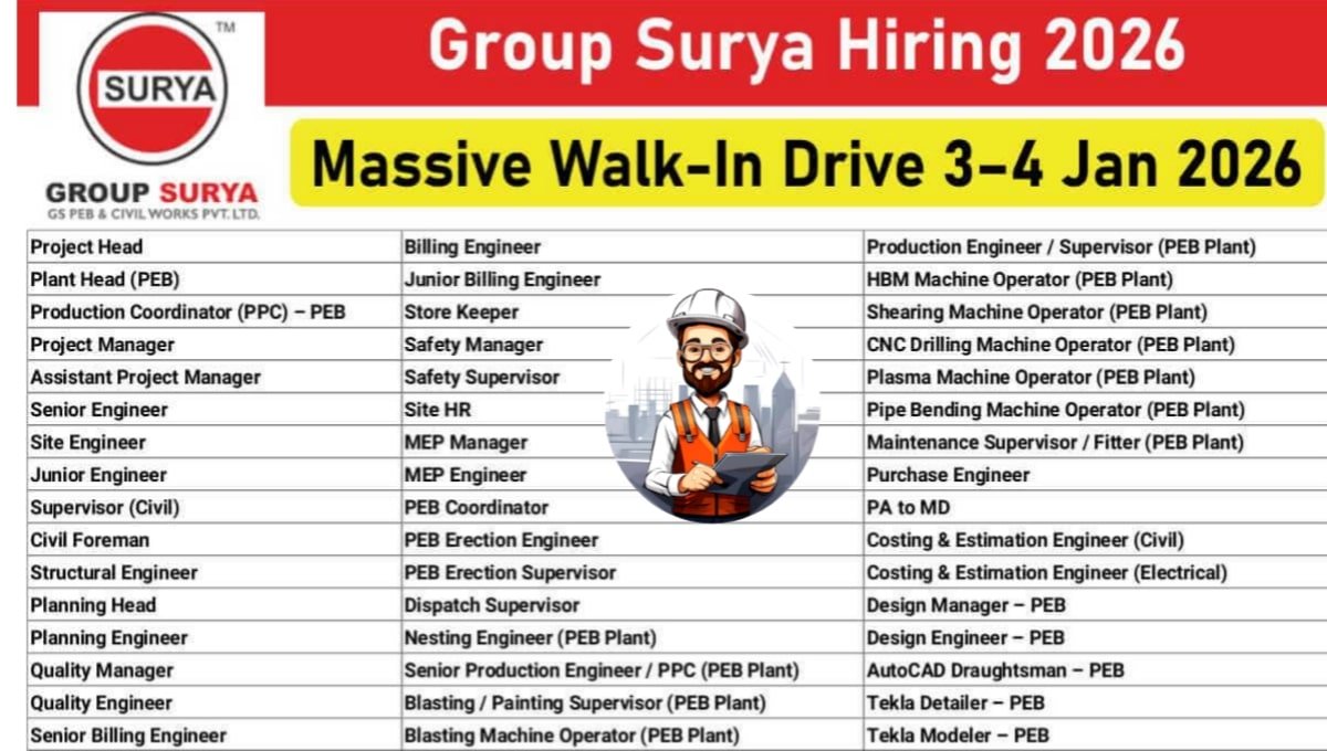 Group Surya Careers