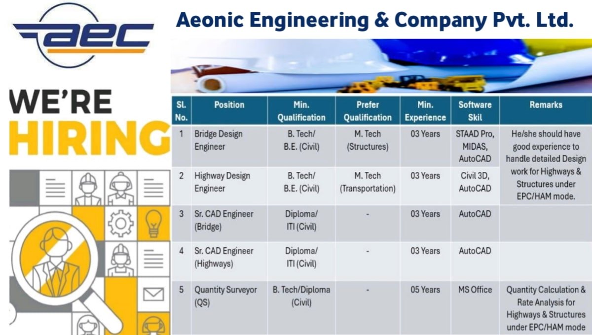 Aeonic Engineering & Company Pvt Ltd Hiring 2026
