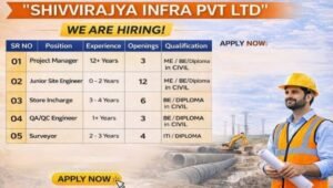 Shivvirajya Infra Pvt Ltd Hiring 2026
