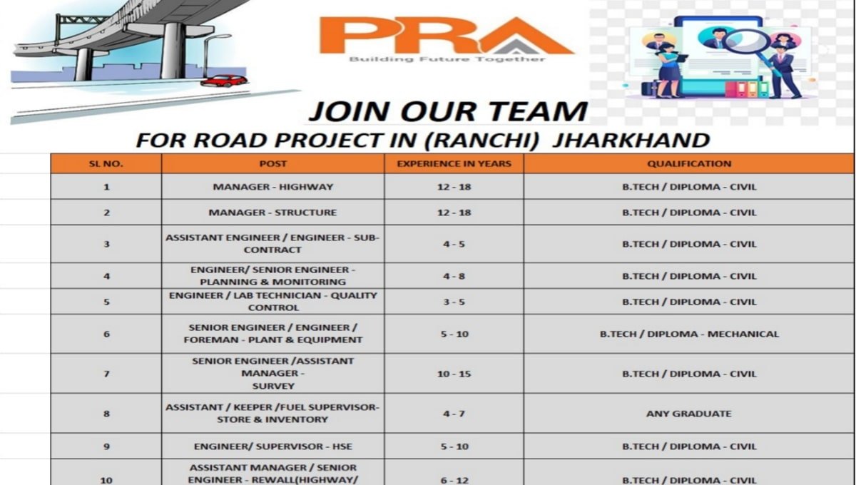 PRA India Pvt Ltd Hiring 2026